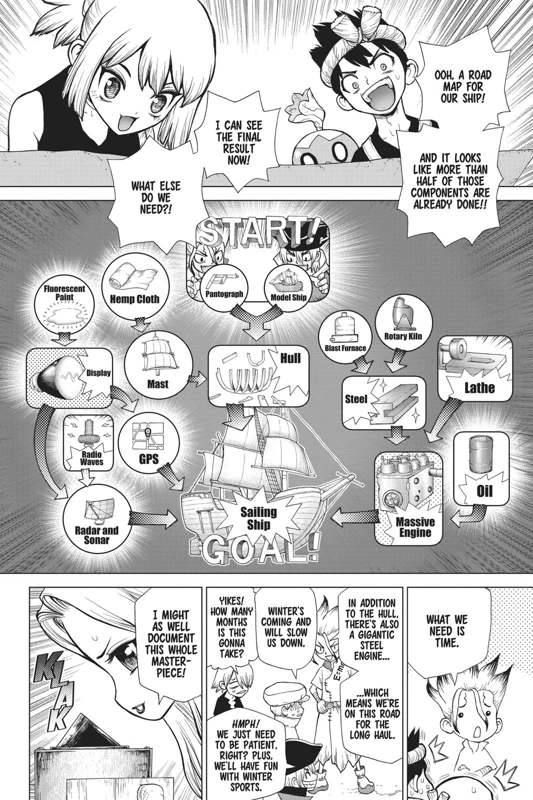 Dr Stone Chapter 99 Page 4