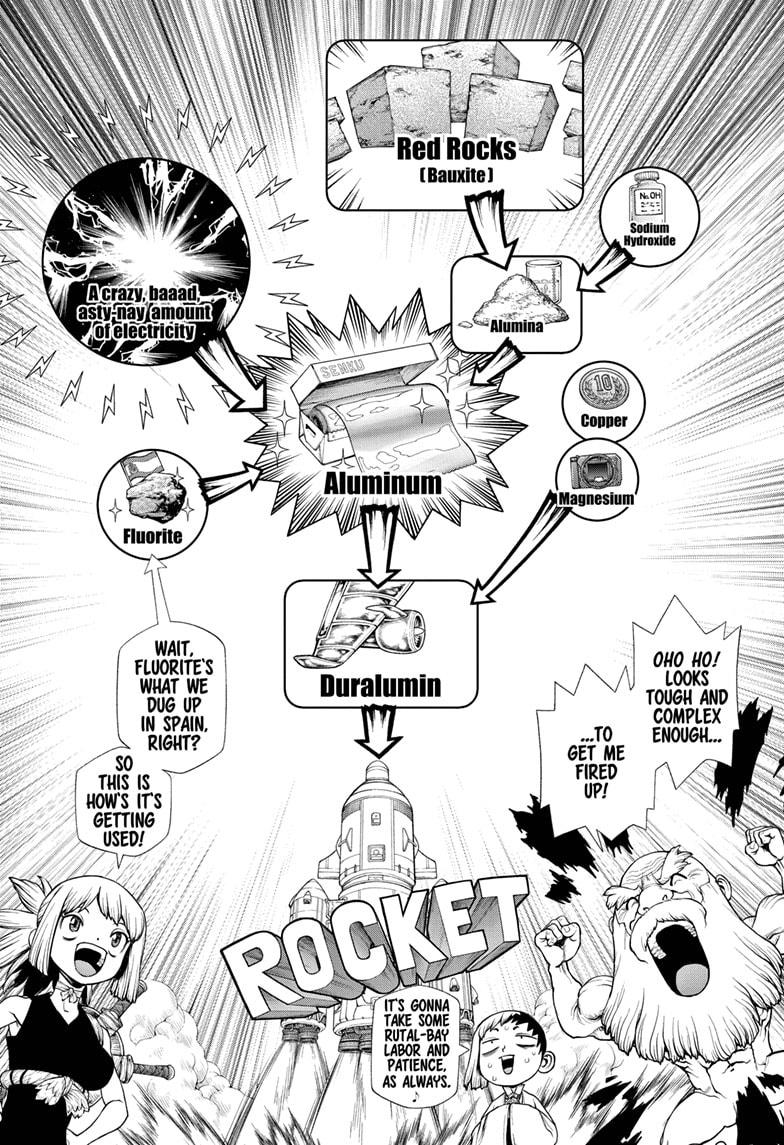 Dr Stone Chapter 210 Page 4
