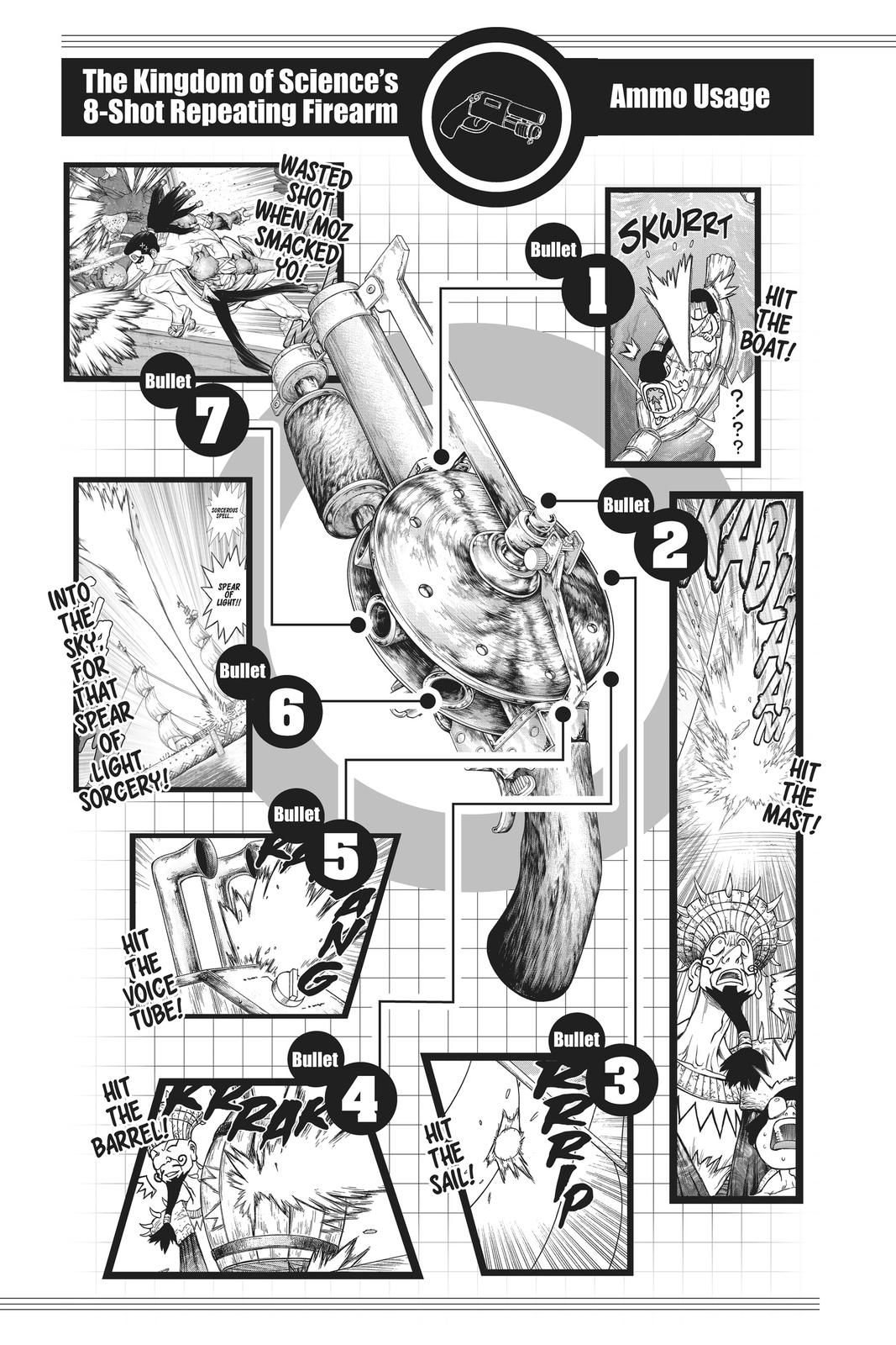 Dr Stone Chapter 129 Page 15